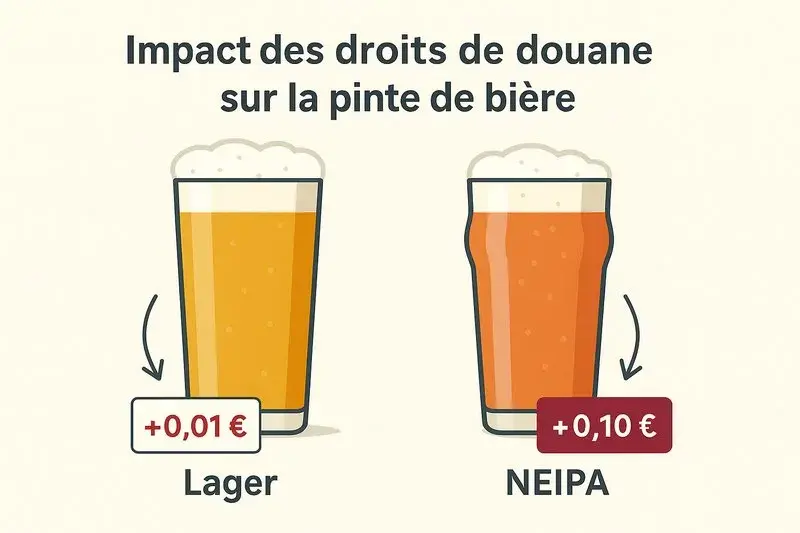 droits de douanes sur le houblon